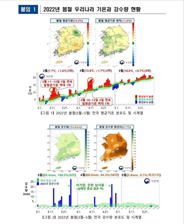 2022년 봄철 우리나라 기온과 강수량 현황. 기상청 제공