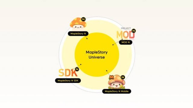 NDC 2022 블록체인(자료 출처- NDC 홈페이지)