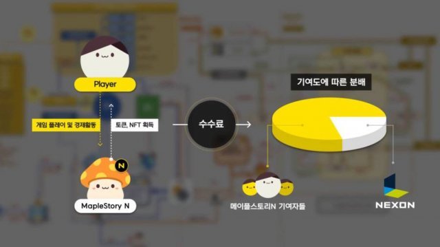 NDC 2022 블록체인(자료 출처- NDC 홈페이지)