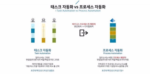 출처=블루프리즘