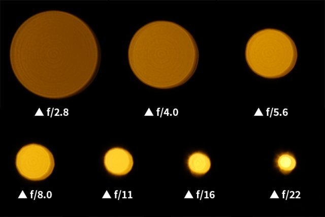 빛망울은 원형 조리개를 통해 깔끔한 원형을 유지한다. 출처=IT동아