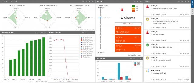 OHT 대시보드에서 이상을 알리는 모습. 출처=SFA