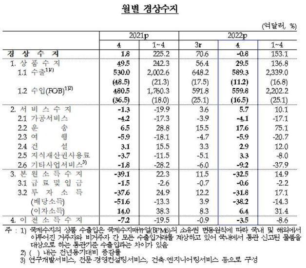 자료=한은. © 뉴스1