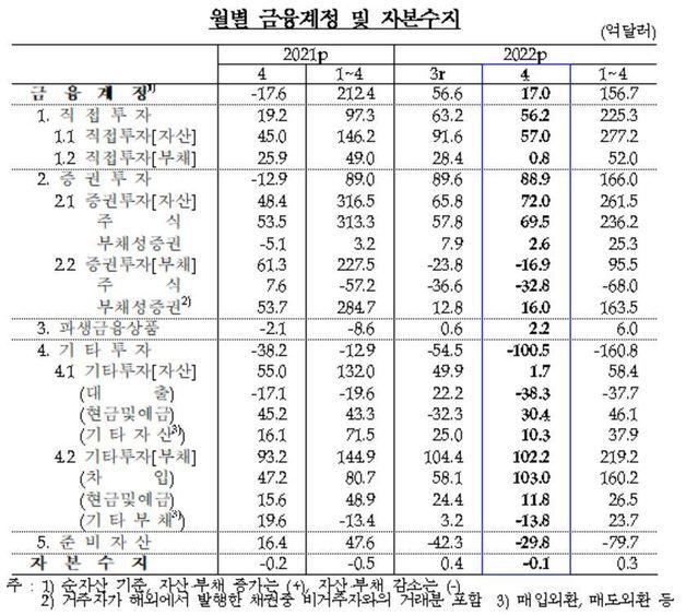 자료=한은. © 뉴스1