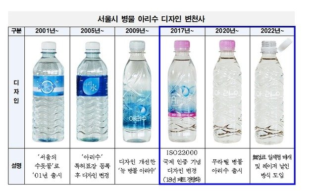 (서울시제공)© 뉴스1