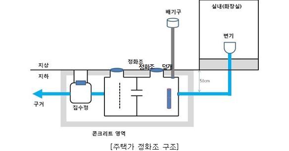 서울기술연구원