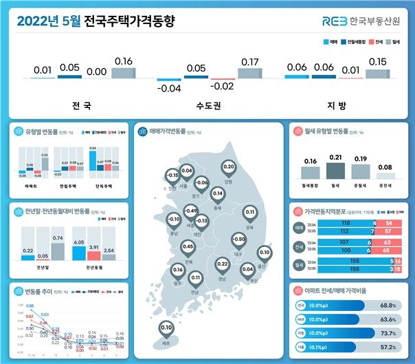 한국부동산원 제공. © 뉴스1