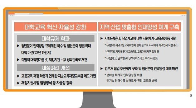 16일 발표된 ‘새 정부 경제정책’ 가운데 ‘교육개혁’ 관련 내용. (기획재정부 제공) © 뉴스1