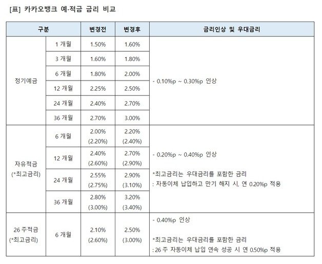 카카오뱅크 제공/뉴스1