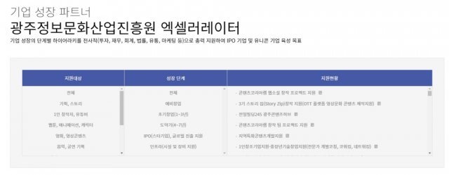 출처: 광주정보문화산업진흥원 홈페이지