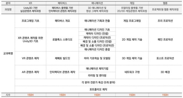 기본교육 커리큘럼(실제 커리큘럼은 상황에 따라 바뀔 수 있다), 출처: 로커스