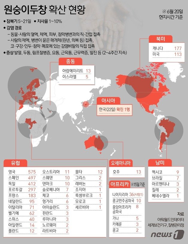 20일 기준 ‘원숭이 두창’ 확진자 현황. © News1