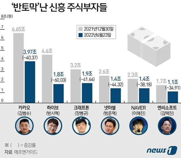 © News1