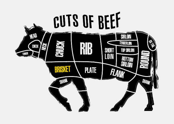 쇠고기 분류법. 인터넷 캡처