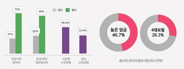 최저임금 인상 관련 업종별·지역별·규모별 소상공인·근로자 영향 실태조사(소상공인연합회 제공)© 뉴스1