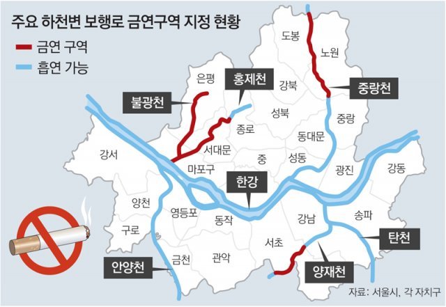 자료: 서울시, 각 자치구
