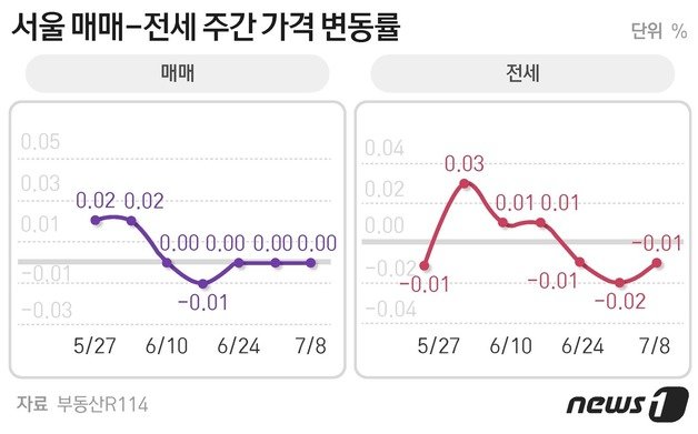 © News1