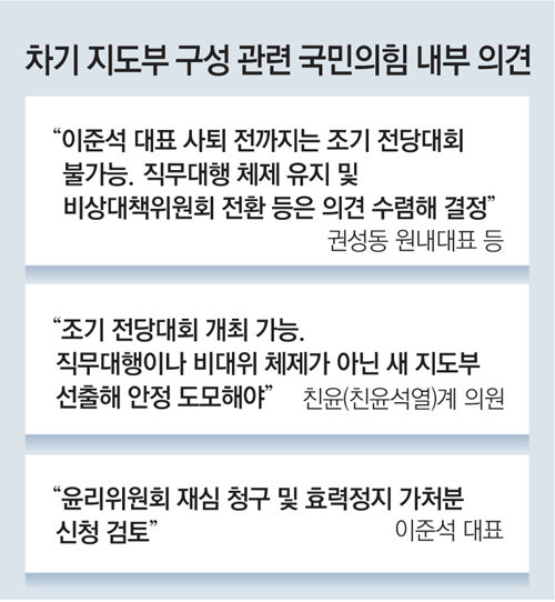 여당 차기당권 놓고 親尹 내분 “조기 전대” vs “직무대행 체제”