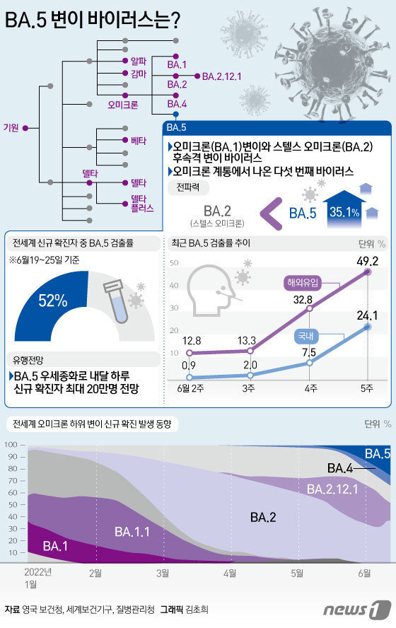 © News1