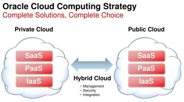 오라클 하이브리드 클라우드 배치 (출처=오라클)
