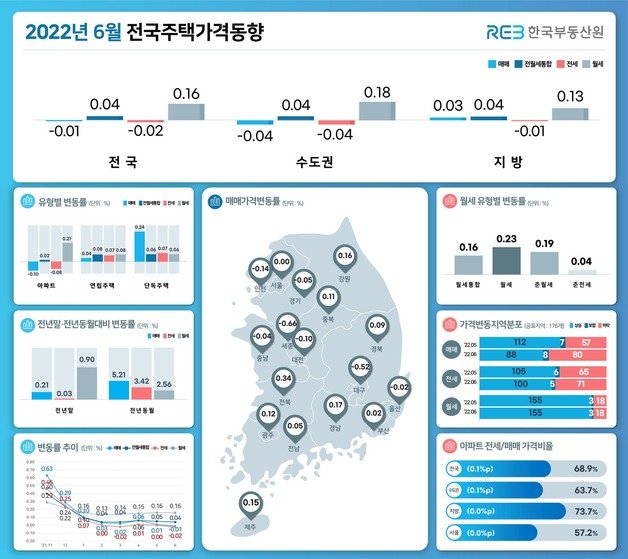 한국부동산원 제공. © 뉴스1