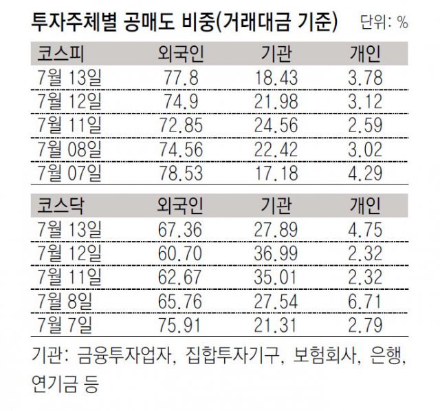 증시브리핑]금융위 “공매도 금지 검토”｜동아일보