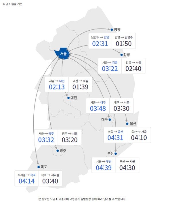 7월16일 주요 도시간 예상 소요시간(오전10시 기준)(한국도로공사 홈페이지 갈무리)© 뉴스1