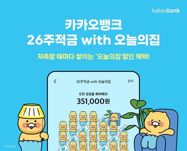 카카오뱅크는 ‘26주적금 with 오늘의집’ 상품의 누적 가입 건수가 45만좌를 달성함에 따라 판매를 종료한다고 21일 밝혔다. 카카오뱅크 제공