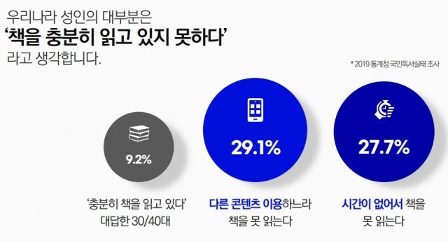 출처: 서사