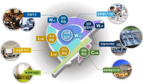 용산국제업무지구 복합용지 계획안. (서울시 제공) © 뉴스1