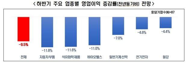 자료제공 전경련