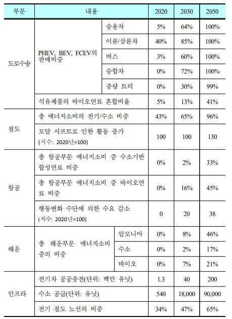 출처: 에너지경제연구원