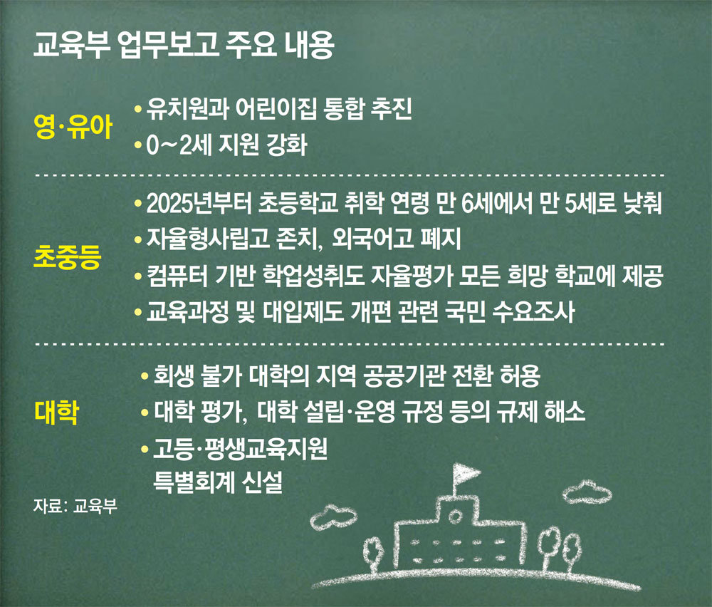 초등학교 1년 빨리 간다… “2025년부터 만5세 입학 추진” : 뉴스 : 동아일보