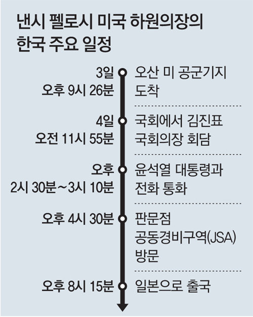 Jsa 찾은 펠로시… 尹 “한미 강력한 대북억지 징표”｜동아일보
