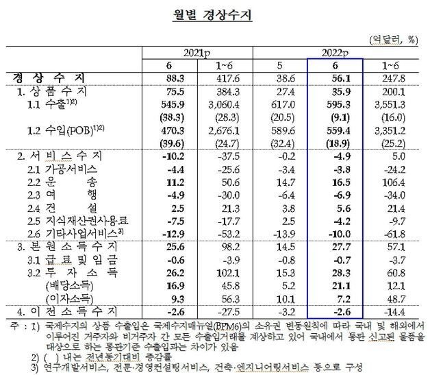 자료=한은. ⓒ 뉴스1