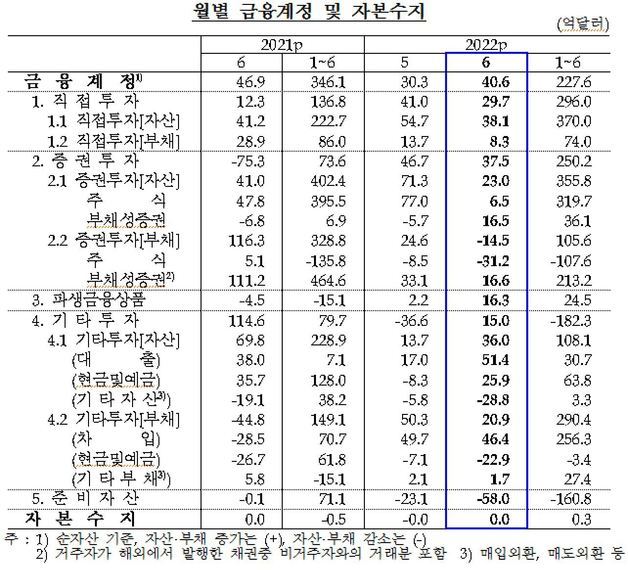 자료=한은. ⓒ 뉴스1