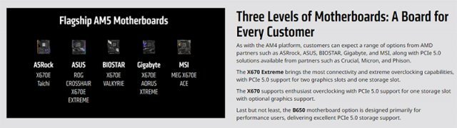 AMD는 지난 5일, 파트너사의 AM5 소켓 메인보드를 공개한 바 있다. 출처=AMD