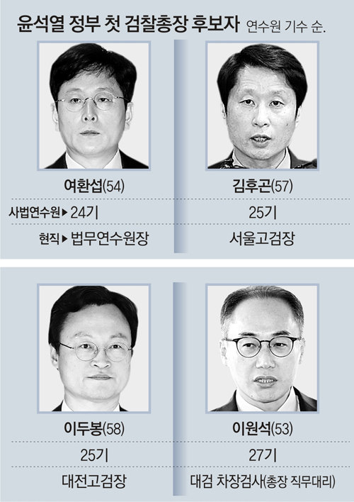 檢총장 후보, 여환섭 김후곤 이두봉 이원석