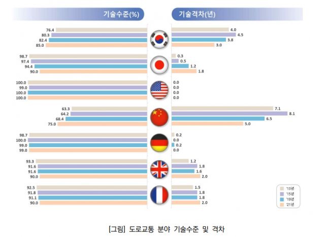 국토교통부 제공