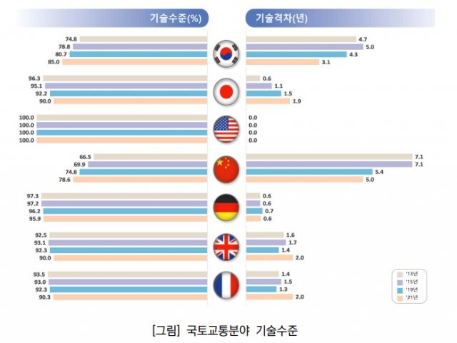 국토교통부 제공