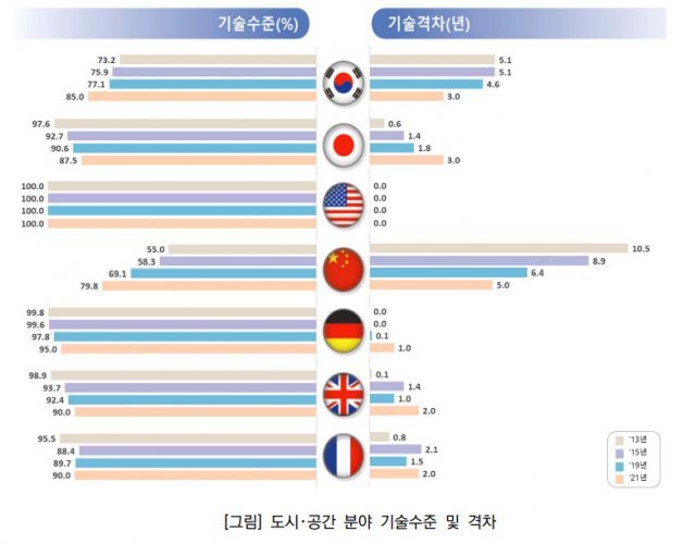 국토교통부 제공