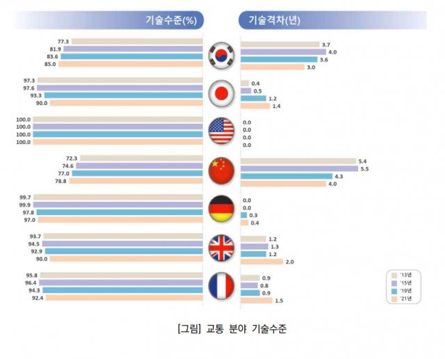 국토교통부 제공