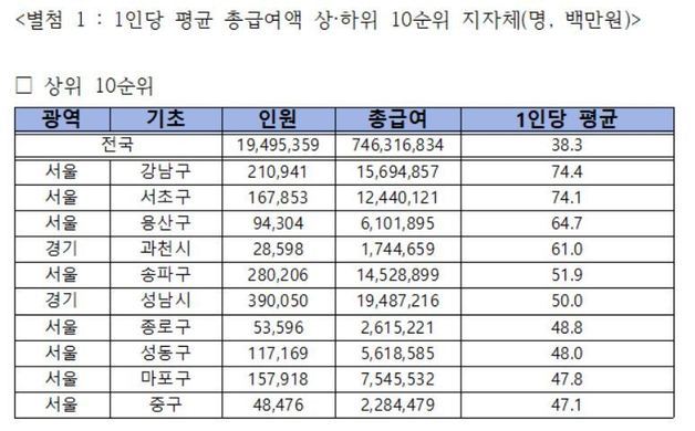 (김회재 의원실 제공)