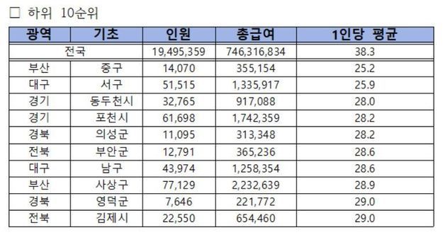 (김회재 의원실 제공)