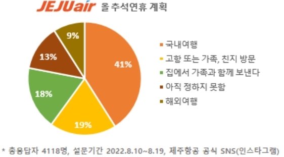 (제주항공 제공)