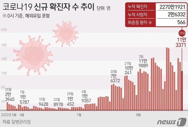 ⓒ News1 최수아 디자이너