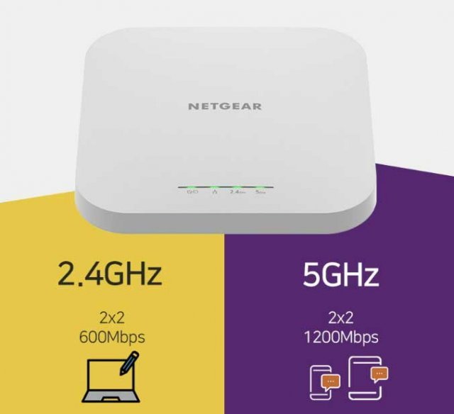 600Mbps의 2.4GHz 와이파이, 1.2GHz의 5GHz 와이파이로 구성된 AX1800급 무선 성능을 제공 (출처=넷기어)