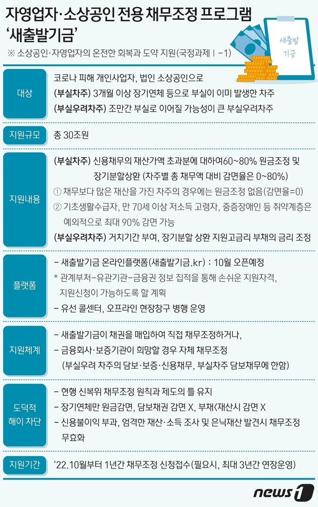 금융위원회 제공ⓒ News1