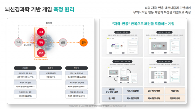 마이다스인은 AI역량검사에서 뇌신경과학 기반 게임을 활용하고 있다. 출처=한국경영학회 뉴로경영위원회