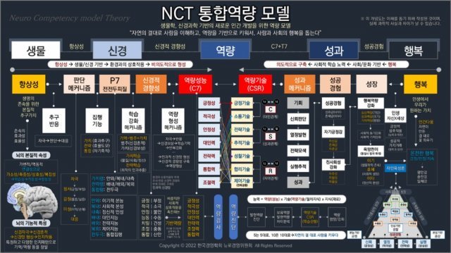 출처=한국경영학회 뉴로경영위원회